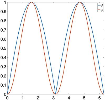 On the Construction of Group Equivariant Non-Expansive Operators via Permutants and Symmetric Functions